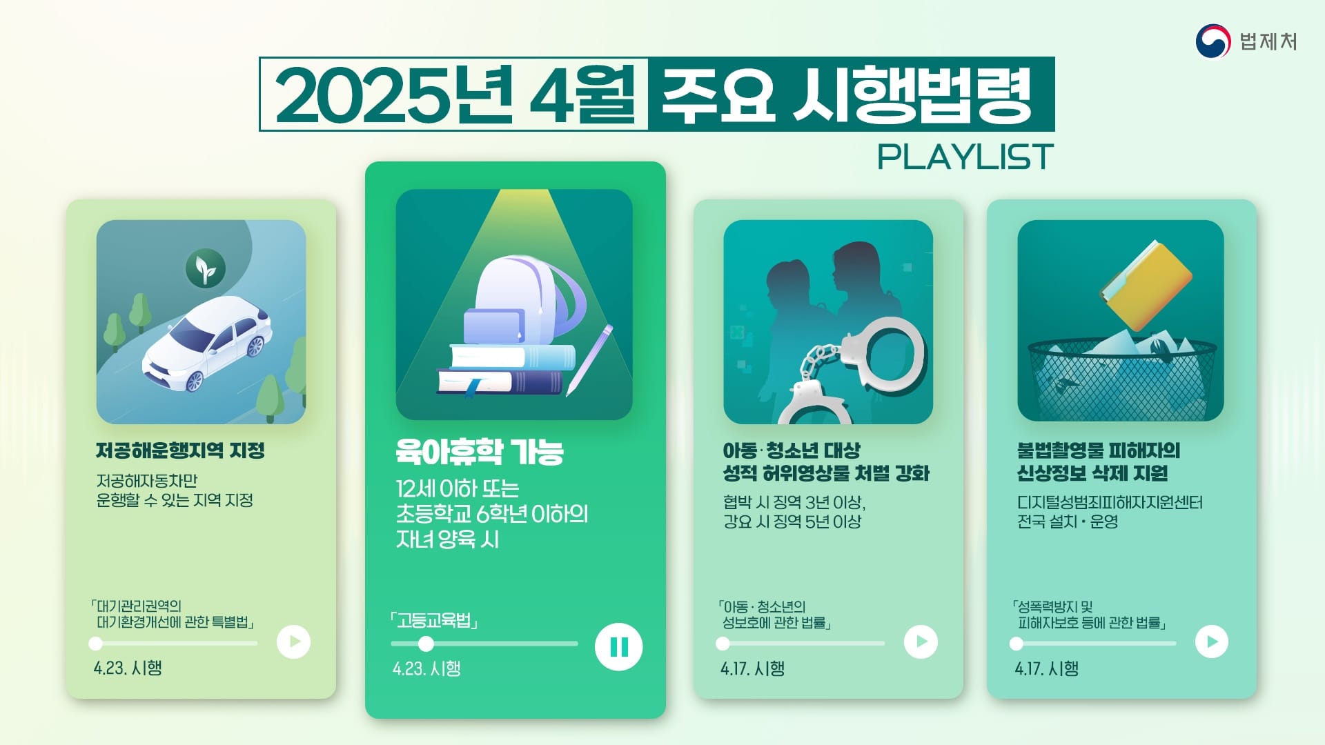 South Korea to Implement 97 New Laws in April, Including Support for ...